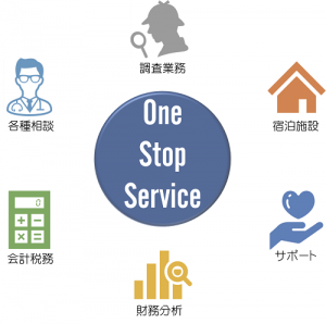 one stop service 3.pptx